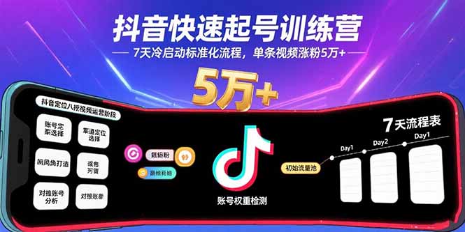 抖音快速起号训练营，7天冷启动标准化流程，单条视频涨粉5万+-轻创终点站