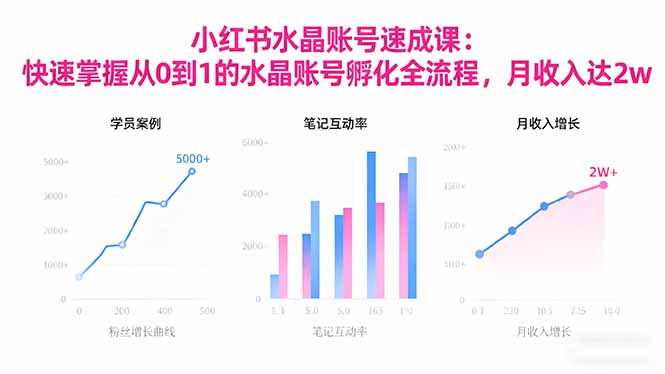 2025小红书水晶账号速成课：快速掌握从0-1水晶账号孵化全流程，月收入达2w-轻创终点站