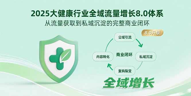 2025大健康行业全域流量增长8.0体系，从流量获取到私域沉淀的完整商业闭环-轻创终点站