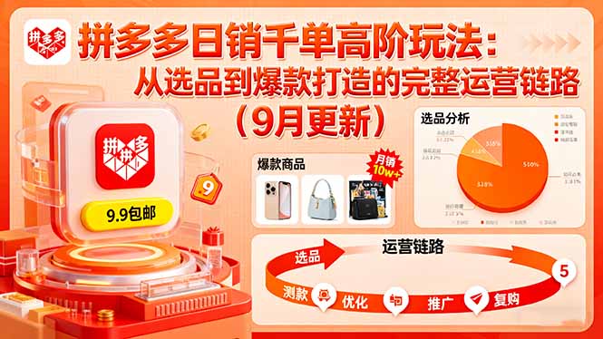 拼多多日销千单高阶玩法：从选品到爆款打造的完整运营链路(9月更新-轻创终点站