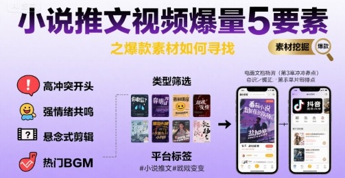 小说推文视频爆量5要素之爆款素材如何寻找-轻创终点站