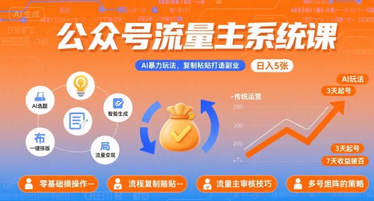公众号流量主系统课，AI暴力玩法，复制粘贴打造副业，日入5张 +【附工具指令】-轻创终点站