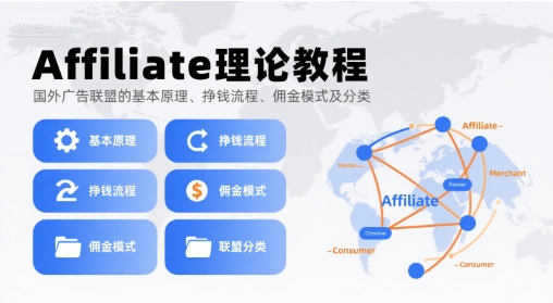 Affiliate理论教程，国外广告联盟的基本原理、挣钱流程、佣金模式及分类-轻创终点站