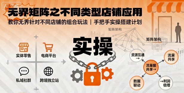 无界矩阵之不同类型店铺应用，教你无界针对不同类型店铺的组合玩法应用，手把手实操搭建计划-轻创终点站