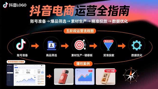 抖音电商运营全指南：账号准备→爆品筛选→素材生产→精准投放→数据优化-轻创终点站