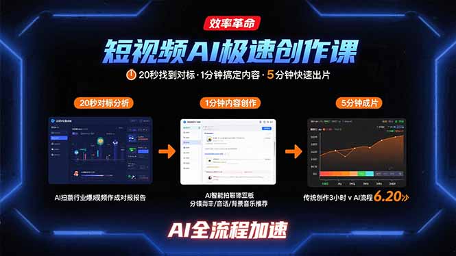 短视频AI极速创作课：20秒找到对标，1分钟搞定内容创作，5分钟快速出片-轻创终点站