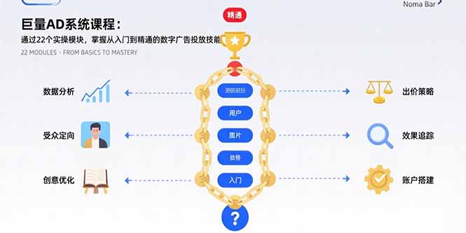 巨量AD系统课程：通过22个实操模块，掌握从入门到精通的数字广告投放技能-轻创终点站