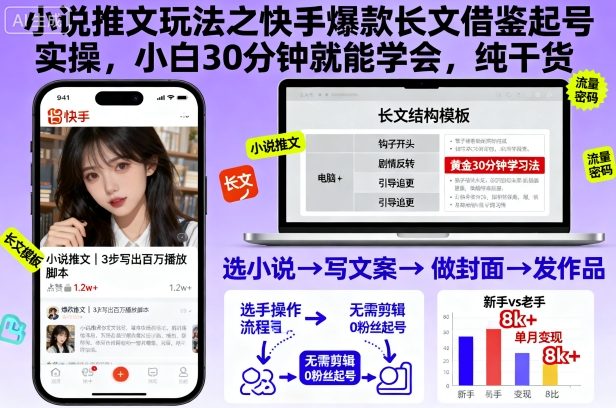 小说推文玩法之快手爆款长文借鉴起号实操，小白30分钟就能学会，纯干货-轻创终点站