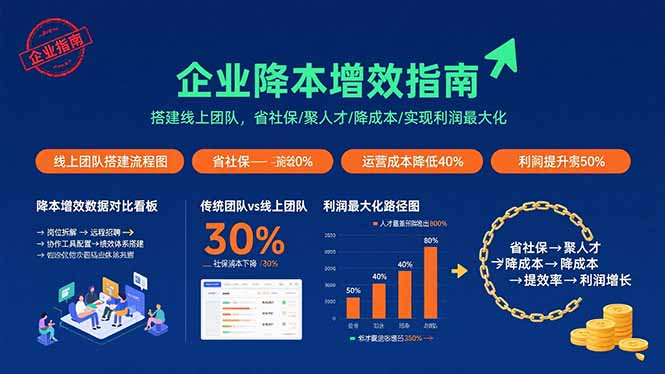 企业降本增效指南：搭建线上团队，省社保/聚人才/降成本/实现利润最大化-轻创终点站