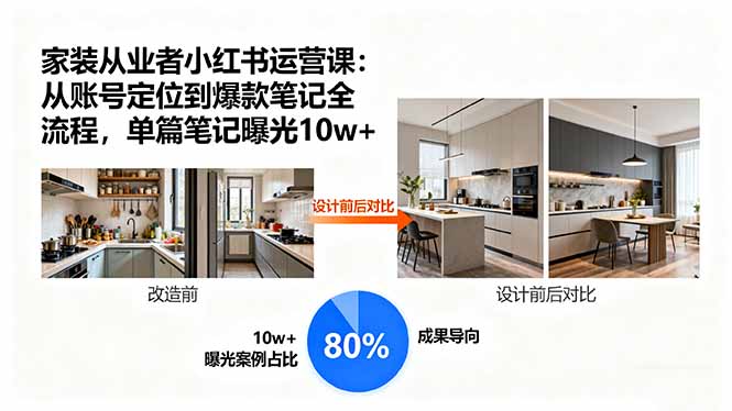 家装从业者小红书运营课：从账号定位到爆款笔记全流程，单篇笔记曝光10w+-轻创终点站