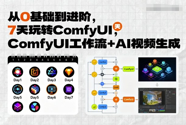 从0基础到进阶，7天玩转ComfyUI，Comfyui工作流+AI视频生成-轻创终点站