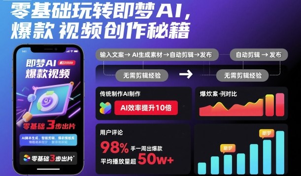 零基础玩转即梦AI，爆款视频创作秘籍-轻创终点站