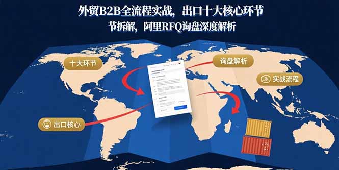 外贸B2B全流程实战，出口十大核心环节拆解，阿里RFQ询盘深度解析-轻创终点站