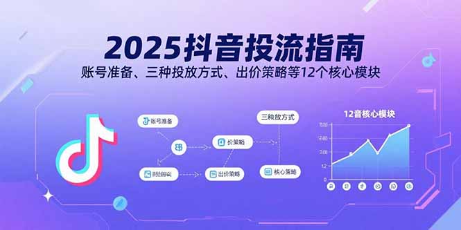 2025抖音投流指南，账号准备、三种投放方式、出价策略等12个核心模块-轻创终点站