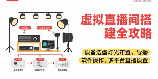 虚拟直播间搭建全攻略，设备选型灯光布置，导播软件操作，多平台直播设置-轻创终点站