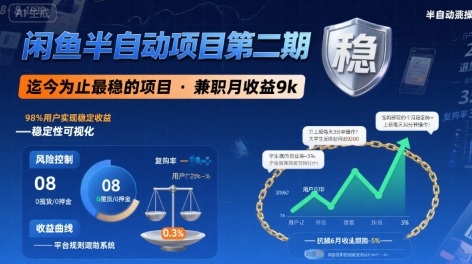 闲鱼半自动项目第二期，可能是迄今为止最稳的项目，兼职月收益9k-轻创终点站