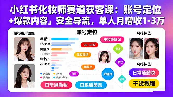 小红书化妆师赛道获客课：账号定位＋爆款内容＋安全导流，单人月增收1-3万-轻创终点站