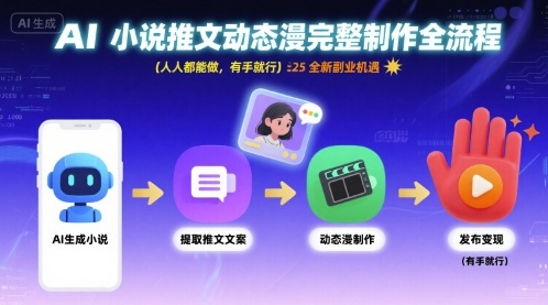 AI小说推文动态漫完整制作全流程，人人都能做，有手就行，全新副业机遇-轻创终点站