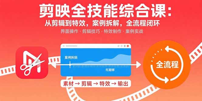 剪映全技能综合课：从剪辑到特效，案例拆解，全流程闭环-轻创终点站