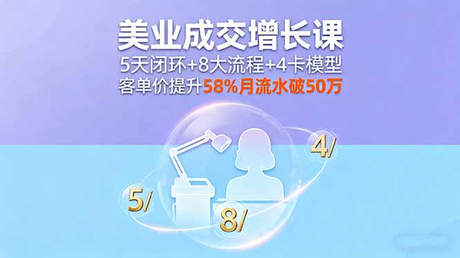 美业成交增长课，5天闭环+8大流程+4卡模型，客单价提升58%月流水破50万-轻创终点站