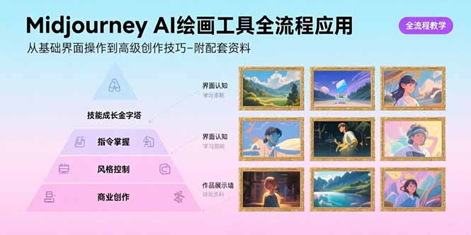 Midjourney AI绘画工具全流程应用，从基础界面操作到高级创作-附配套资料-轻创终点站